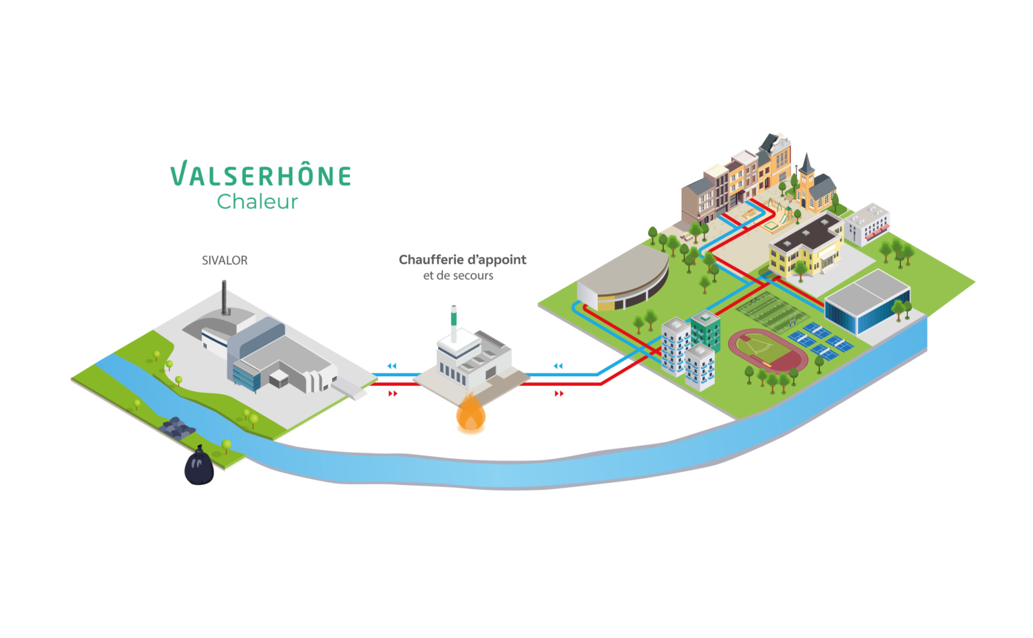 schéma du réseau de chaleur urbain de Valserhône
